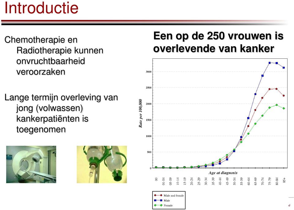 is overlevende van kanker Lange termijn overleving