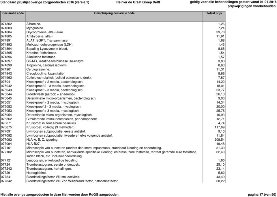8,63 074901 Ceruloplasmine. 11,31 074942 Cryoglobuline, kwantitatief. 8,66 074962 Colloid osmolaliteit (colloid osmotische druk). 7,87 075041 Kweekproef < 2 media, bacteriologisch.