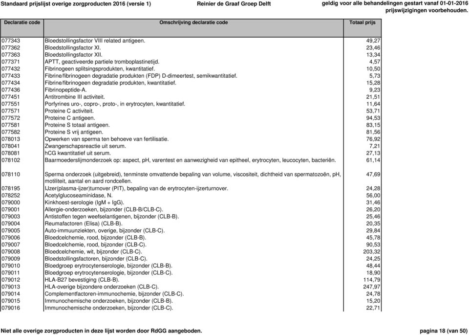 5,73 077434 Fibrine/fibrinogeen degradatie produkten, kwantitatief. 15,28 077436 Fibrinopeptide-A. 9,23 077451 Antitrombine III activiteit.