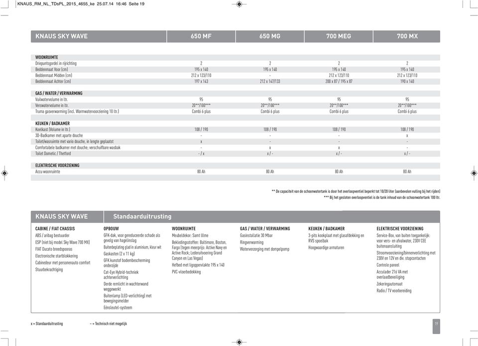 x 123/110-212 x 123/110 212 x 123/110 Beddenmaat Achter (cm) 197 x 143 212 x 147/133 200 x 87 / 195 x 87 190 x 140 GAS / WATER / VERWARMING Vuilwatervolume in ltr. 95 95 95 95 Verswatervolume in ltr.