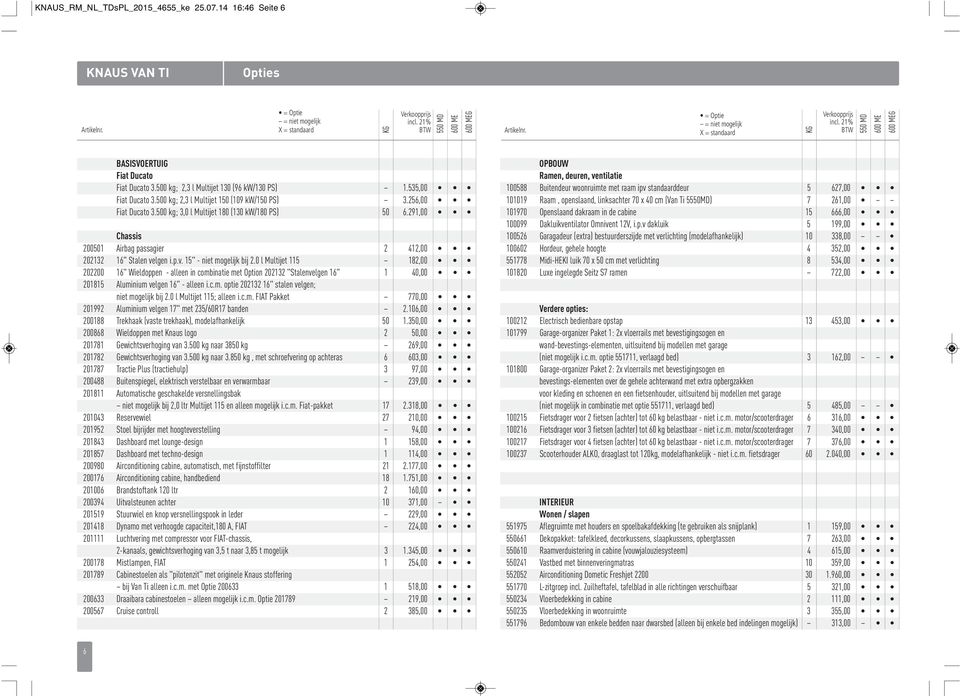 291,00 Chassis 200501 Airbag passagier 2 412,00 202132 16" Stalen velgen i.p.v. 15" - niet mogelijk bij 2.