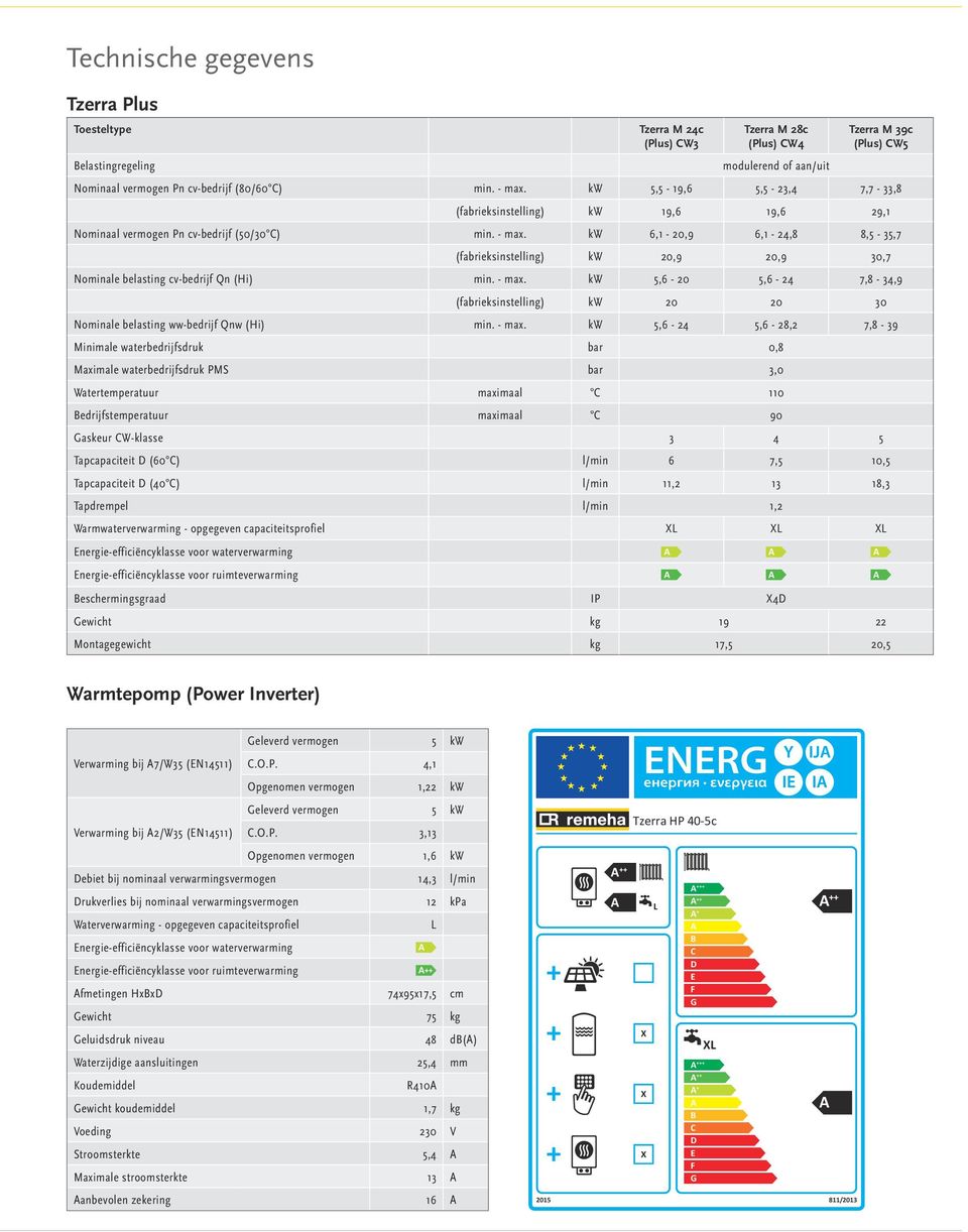 - max. kw 5,6-20 5,6-24 7,8-34,9 (fabrieksinstelling) kw 20 20 30 Nominale belasting ww-bedrijf Qnw (Hi) min. - max.