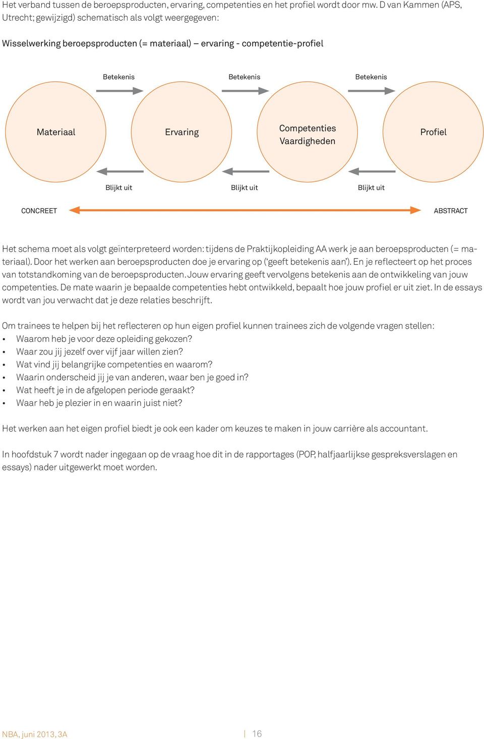 Competenties Vaardigheden Profiel Blijkt uit Blijkt uit Blijkt uit Concreet Abstract Het schema moet als volgt geïnterpreteerd worden: tijdens de Praktijkopleiding AA werk je aan beroepsproducten (=