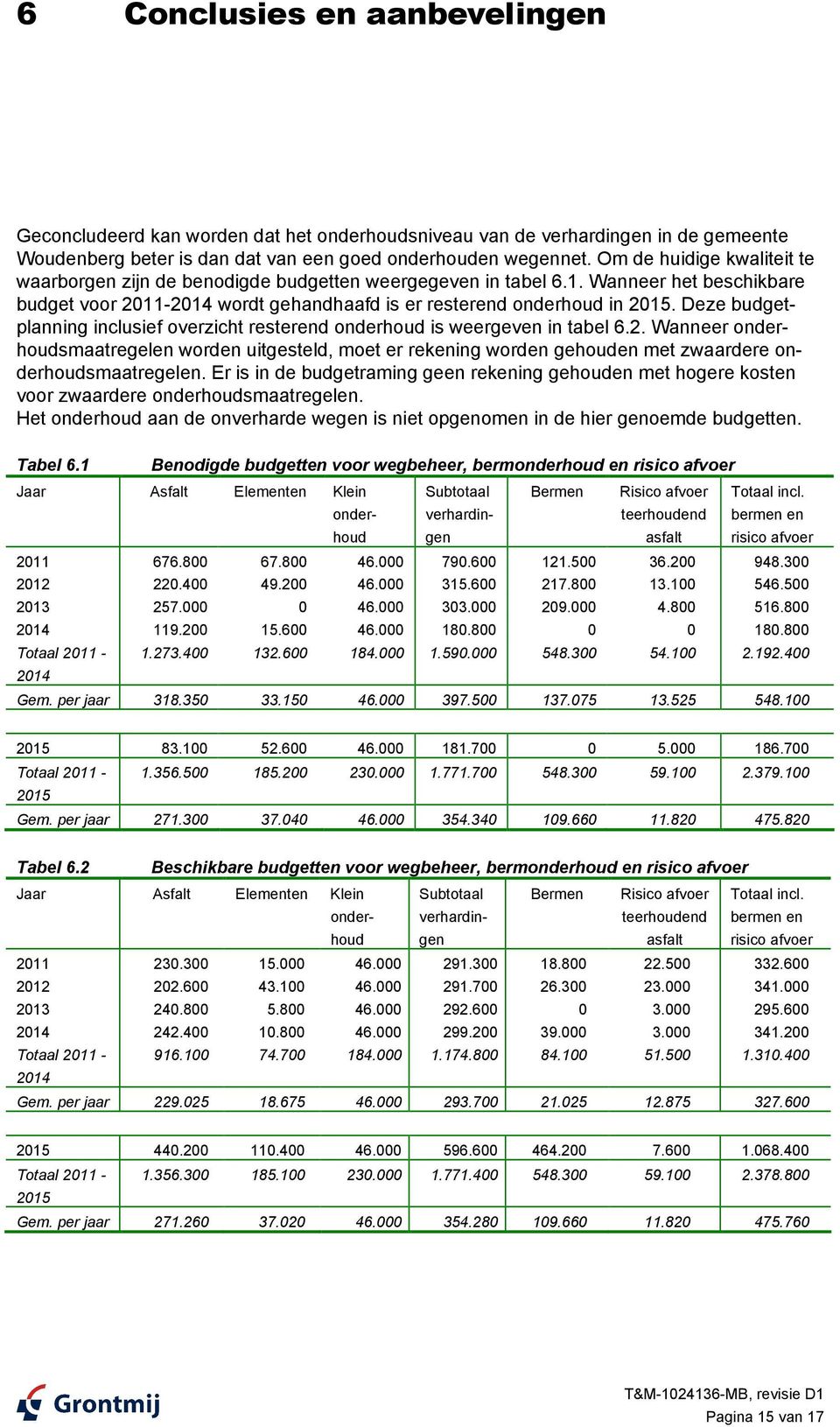 Deze budgetplanning inclusief overzicht resterend onderhoud is weergeven in tabel 6.2.