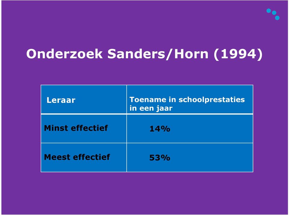 schoolprestaties in een jaar