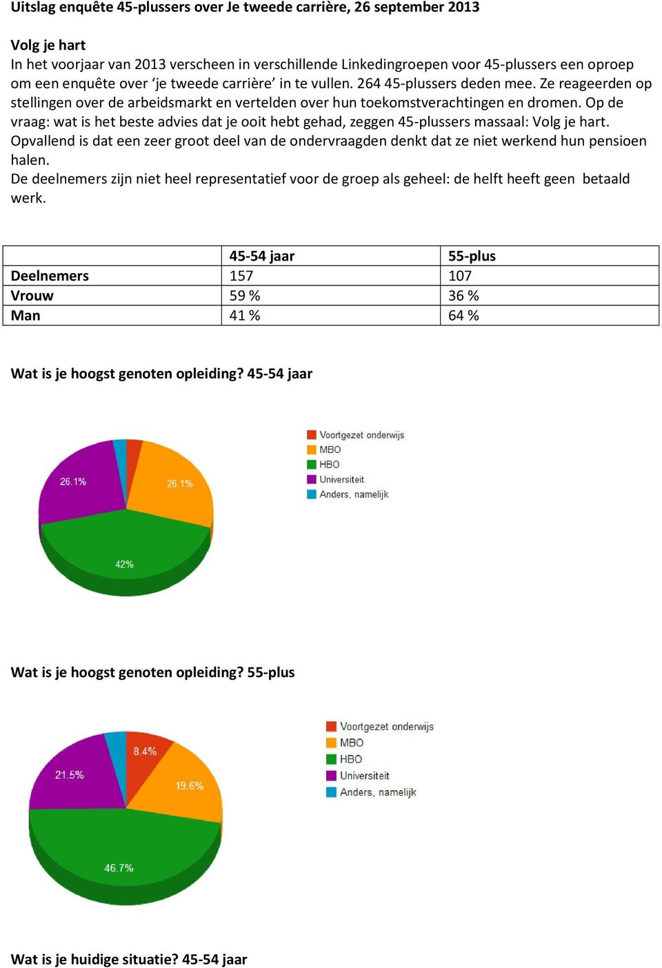 Op de vraag: wat is het beste advies dat je ooit hebt gehad, zeggen 45-plussers massaal: Volg je hart.