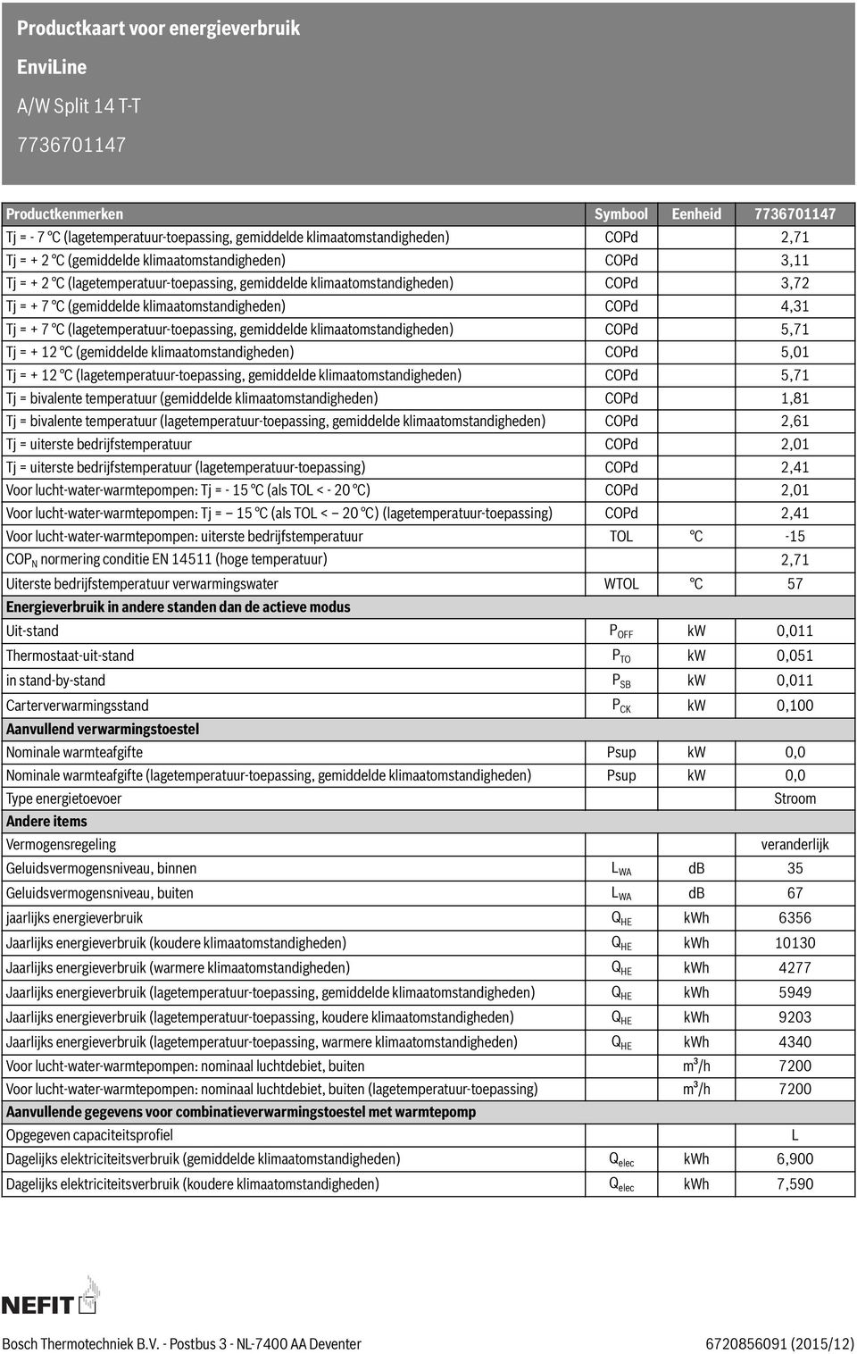 temperatuur (gemiddelde COPd 1,81 Tj = bivalente temperatuur (lagetemperatuur-toepassing, gemiddelde COPd 2,61 Tj = uiterste bedrijfstemperatuur COPd 2,01 Tj = uiterste bedrijfstemperatuur