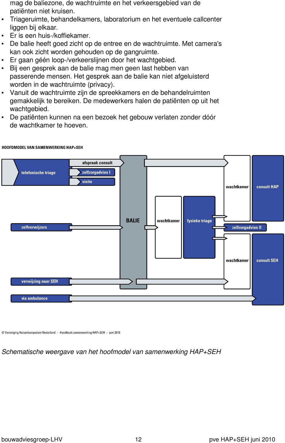 Er gaan géén loop-/verkeerslijnen door het wachtgebied. Bij een gesprek aan de balie mag men geen last hebben van passerende mensen.