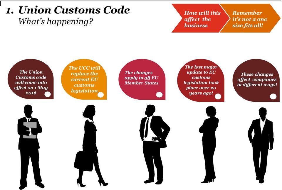 The Union Customs code will come into effect on 1 May 2016 The UCC will replace the current EU