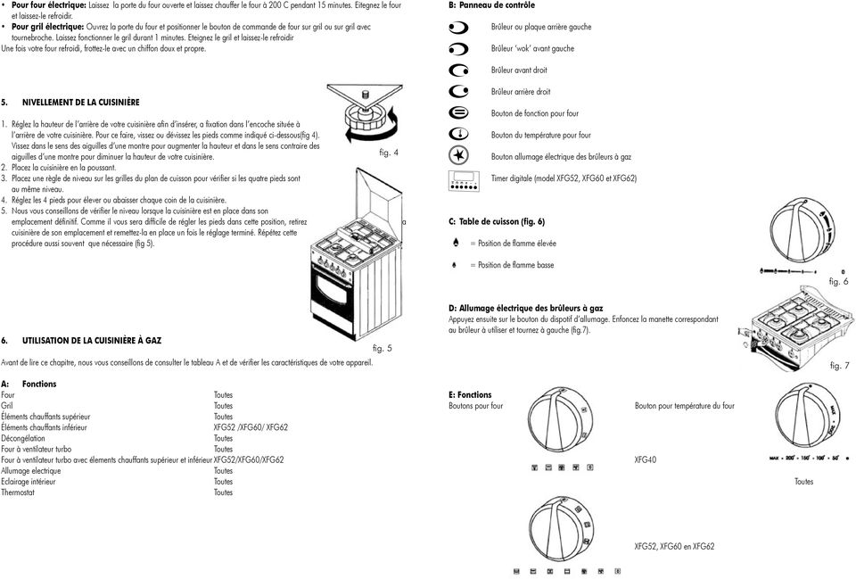 Eteignez le gril et laissez-le refroidir Une fois votre four refroidi, frottez-le avec un chiffon doux et propre. B: Panneau de contrôle Brûleur ou plaque arrière gauche Brûleur wok avant gauche 5.