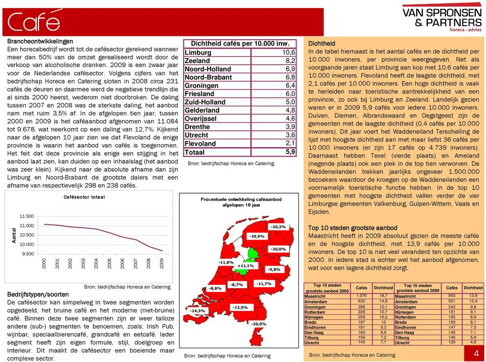 Volgens cijfers van het bedrijfschap Horeca en Catering sloten in 2008 circa 231 cafés de deuren en daarmee werd de negatieve trendlijn die al sinds 2000 heerst, wederom niet doorbroken.