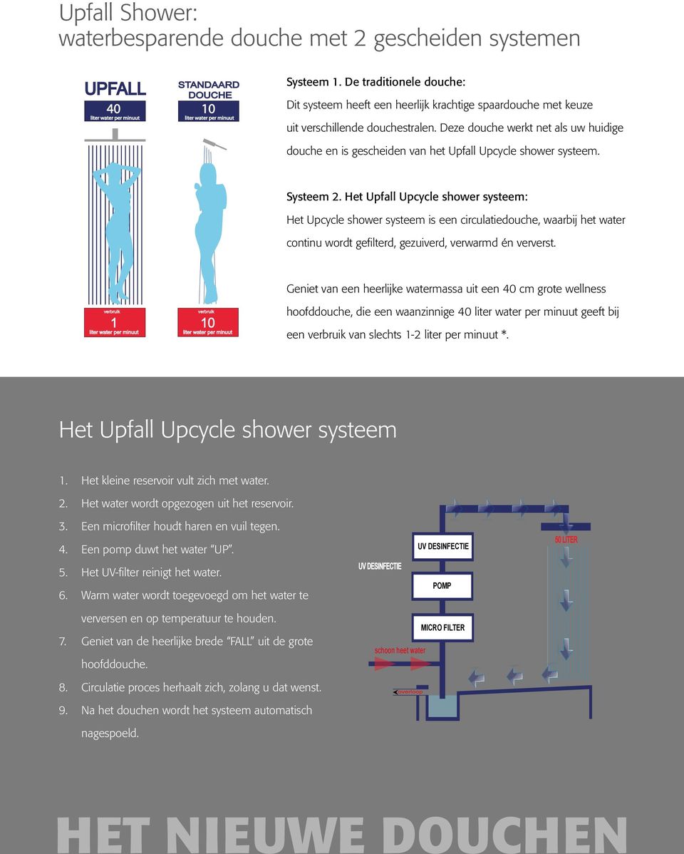 Deze douche werkt net als uw huidige douche en is gescheiden van het Upfall Upcycle shower systeem. Systeem 2.