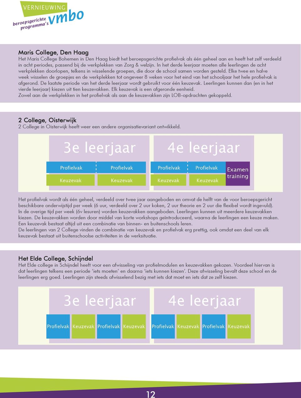 Elke twee en halve week wisselen de groepjes en de werkplekken tot ongeveer 8 weken voor het eind van het schooljaar het hele profielvak is afgerond.