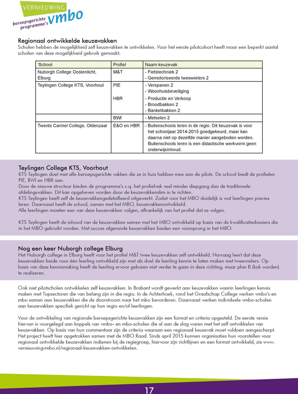 School Profiel Naam keuzevak Nuborgh College Oostenlicht, Elburg M&T - Fietstechniek 2 - Gemotoriseerde tweewielers 2 Teylingen College KTS, Voorhout PIE - Verspanen 2 - Woonhuisbeveiliging HBR -