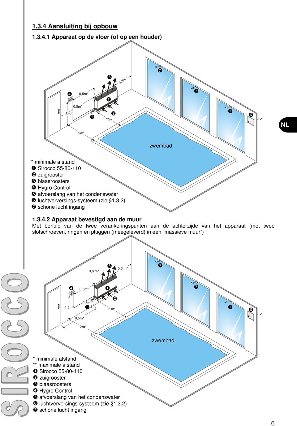 1 Apparaat op de vloer (of op een houder) NL zwembad * minimale afstand Sirocco 55-80-110 zuigrooster blaasroosters Hygro Control afvoerslang van het