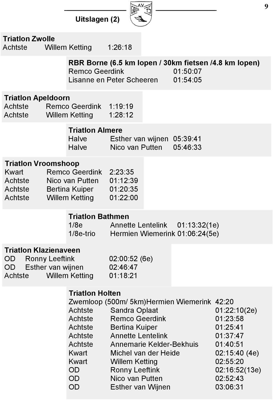 05:39:41 Halve Nico van Putten 05:46:33 Triatlon Vroomshoop Kwart Remco Geerdink 2:23:35 Achtste Nico van Putten 01:12:39 Achtste Bertina Kuiper 01:20:35 Achtste Willem Ketting 01:22:00 Triatlon