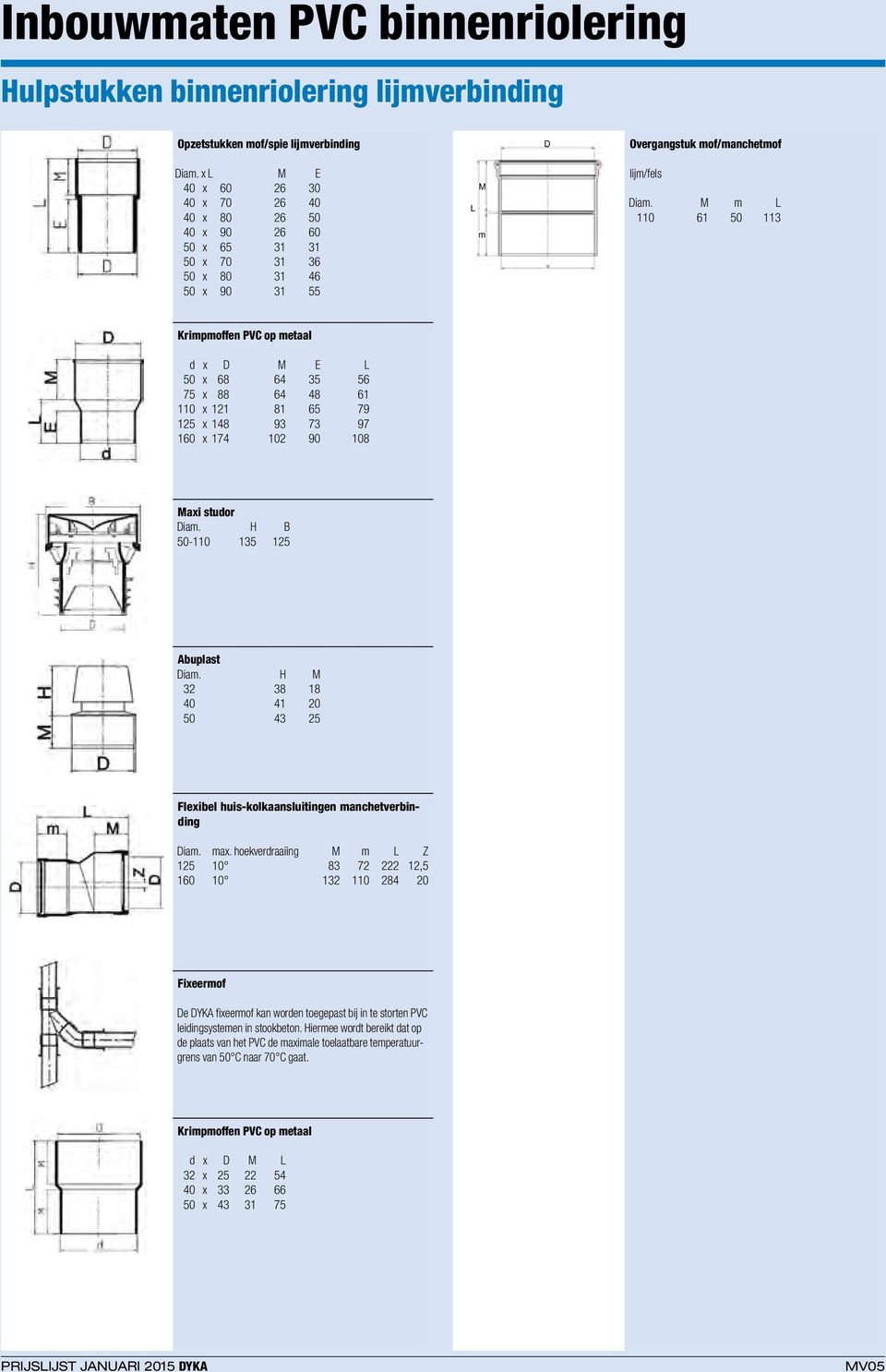 M m L 110 61 50 113 Krimpmoffen PVC op metaal d x D M E L 50 x 68 64 35 56 75 x 88 64 48 61 110 x 121 81 65 79 125 x 148 93 73 97 160 x 174 102 90 108 Maxi studor Diam.