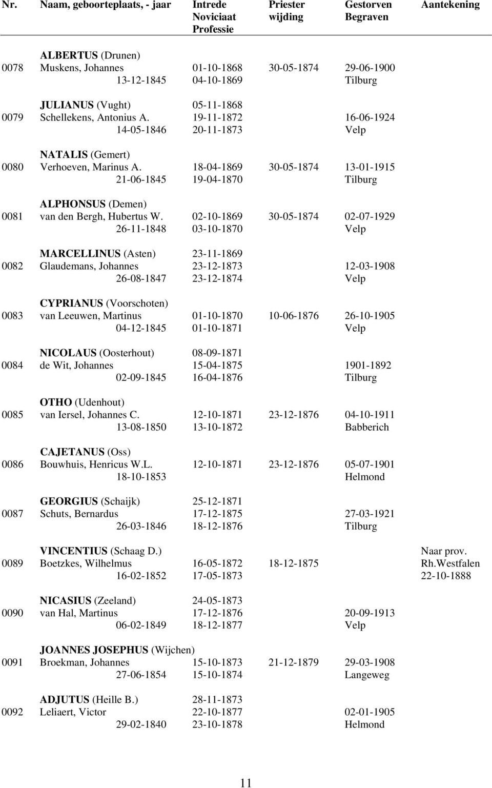 18-04-1869 30-05-1874 13-01-1915 21-06-1845 19-04-1870 Tilburg ALPHONSUS (Demen) 0081 van den Bergh, Hubertus W.