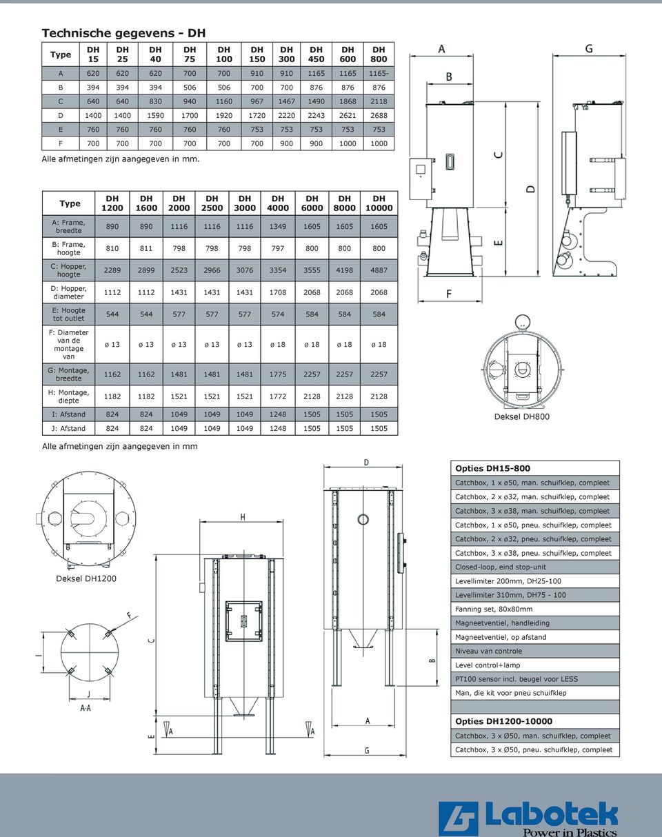 Type A: Frame, breedte B: Frame, hoogte C: Hopper, hoogte D: Hopper, diameter E: Hoogte tot outlet F: Diameter van de montage van G: Montage, breedte H: Montage, diepte 1200 1600 2000 2500 3000 4000