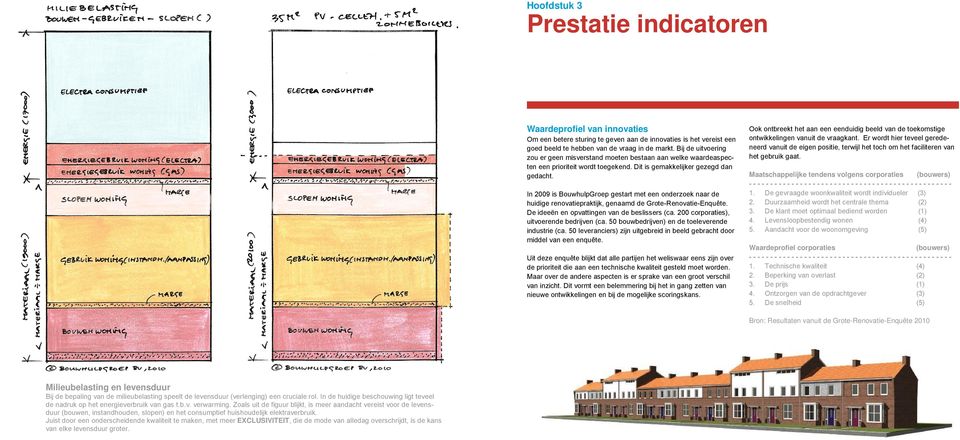 In 2009 is BouwhulpGroep gestart met een onderzoek naar de huidige renovatiepraktijk, genaamd de Grote-Renovatie-Enquête. De ideeën en opvattingen van de beslissers (ca.