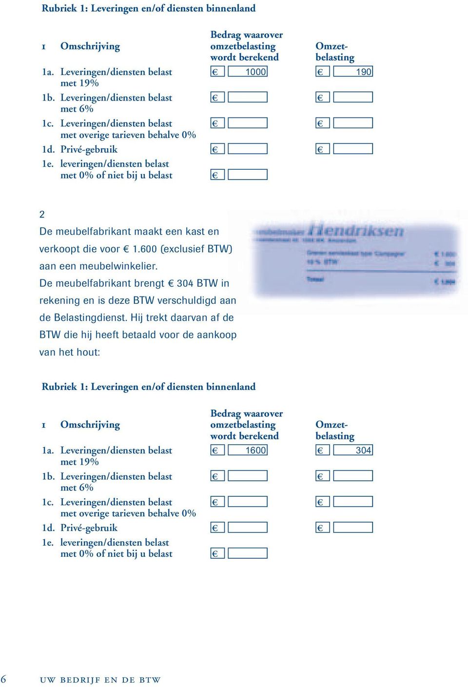 leveringen/diensten belast met 0% of niet bij u belast 2 De meubelfabrikant maakt een kast en verkoopt die voor 1.600 (exclusief BTW) aan een meubelwinkelier.