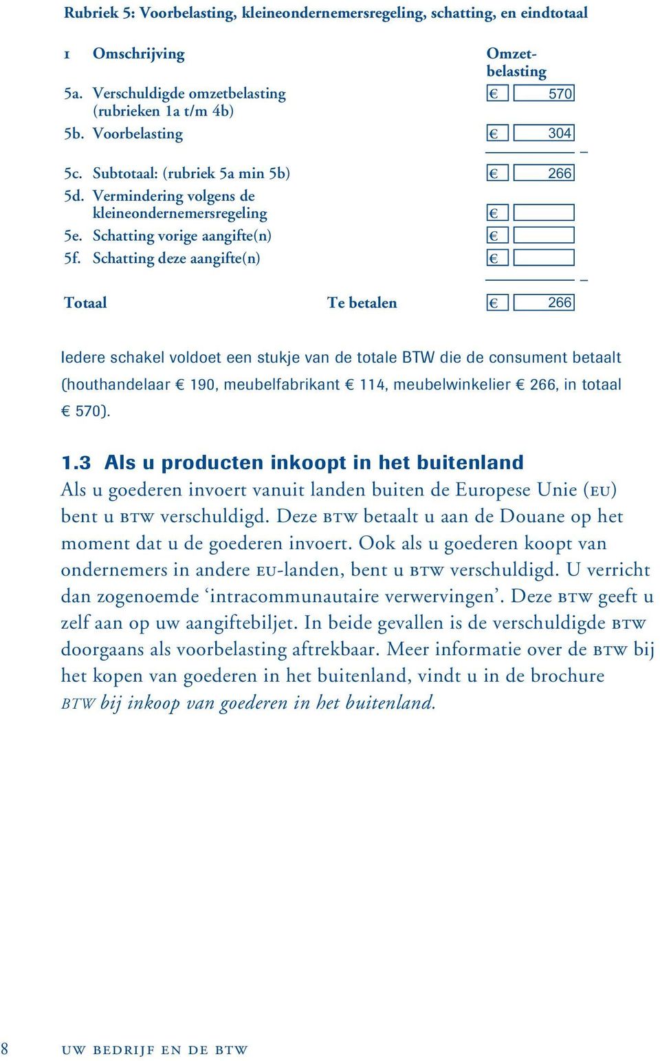 Schatting deze aangifte(n) Totaal Te betalen 266 266 Iedere schakel voldoet een stukje van de totale BTW die de consument betaalt (houthandelaar 190, meubelfabrikant 114, meubelwinkelier 266, in