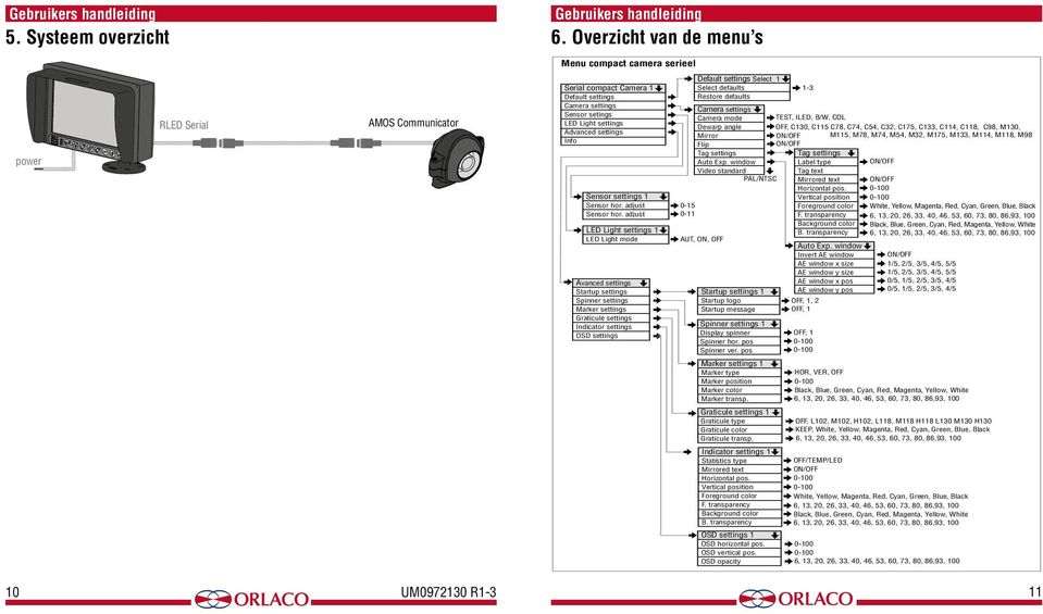 Info Sensor settings 1 Sensor hor. adjust Sensor hor.