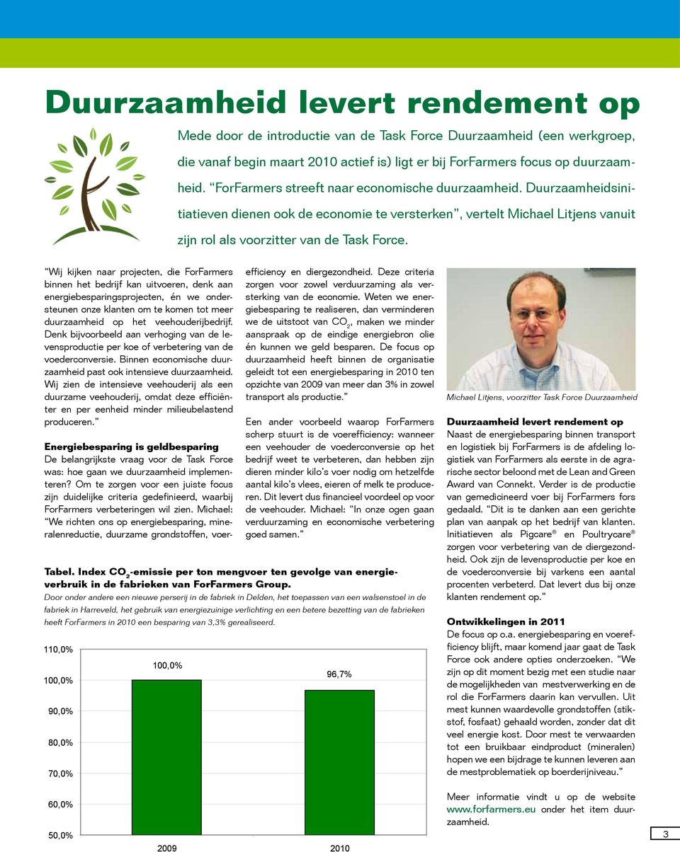 Wij kijken naar projecten, die ForFarmers binnen het bedrijf kan uitvoeren, denk aan energiebesparingsprojecten, én we ondersteunen onze klanten om te komen tot meer duurzaamheid op het