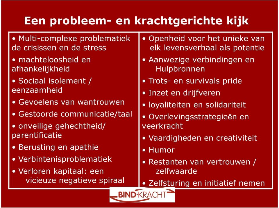 vicieuze negatieve spiraal Openheid voor het unieke van elk levensverhaal als potentie Aanwezige verbindingen en Hulpbronnen Trots- en survivals pride Inzet en