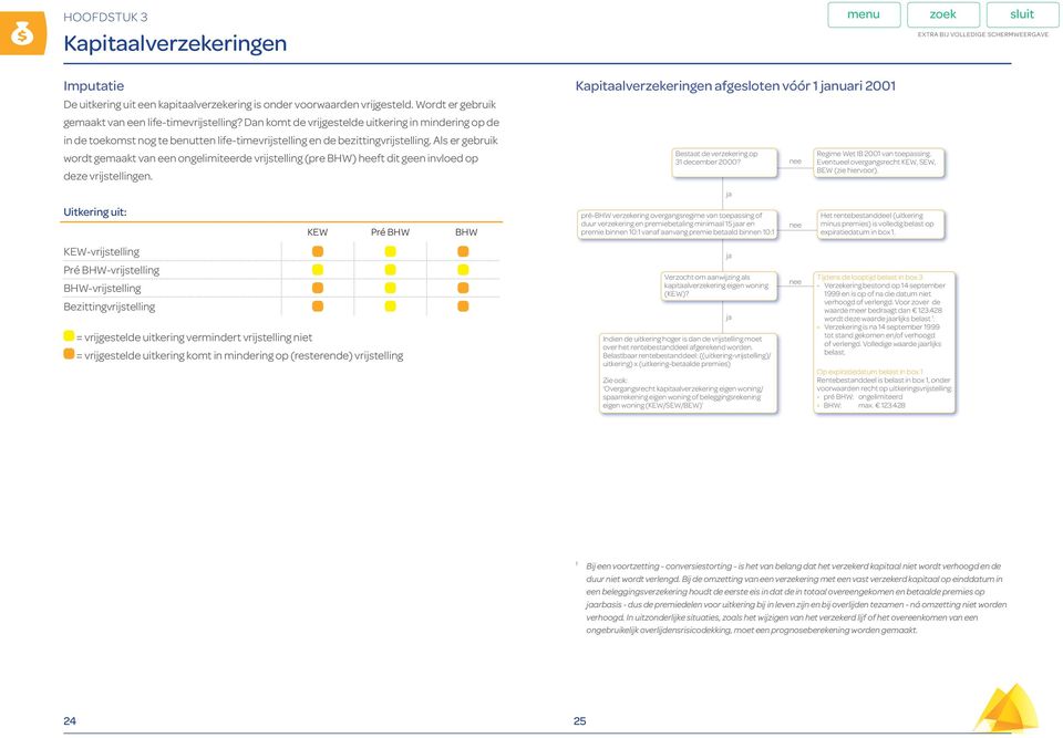 Als er gebruik wordt gemaakt van een ongelimiteerde vrijstelling (pre BHW) heeft dit geen invloed op deze vrijstellingen.