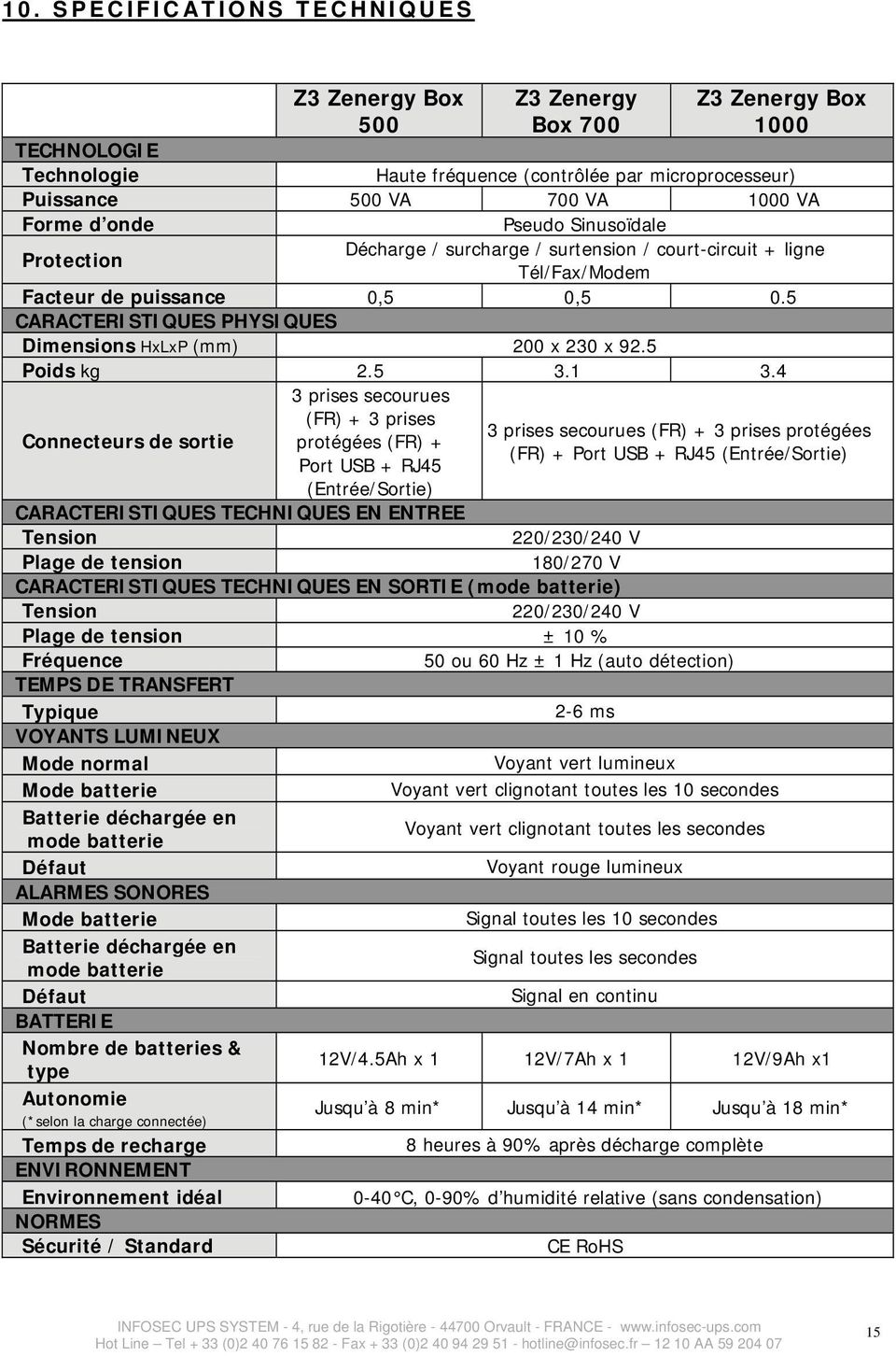 5 CARACTERISTIQUES PHYSIQUES Dimensions HxLxP (mm) 200 x 230 x 92.5 Poids kg 2.5 3.1 3.