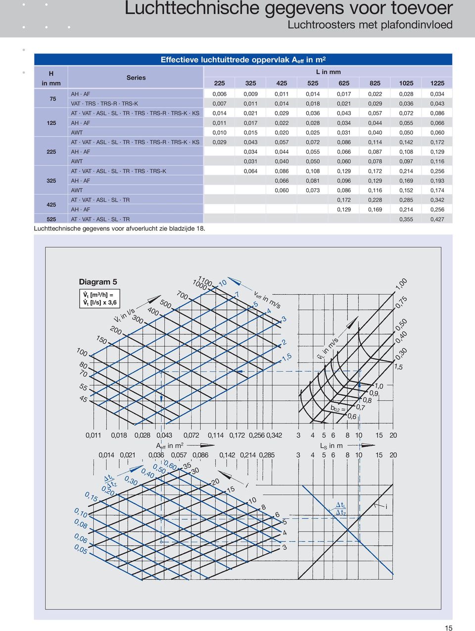 0,0 AWT 0,0 0,01 0,020 0,02 0,01 0,00 0,00 0,00 AT VAT ASL SL TR TRS TRS-R TRS-K KS 0,029 0,0 0,0 0,02 0,08 0,11 0,12 0,12 22 AH AF 0,0 0,0 0,0 0,0 0,08 0,8 0,129 AWT 0,01 0,00 0,00 0,00 0,08 0,09