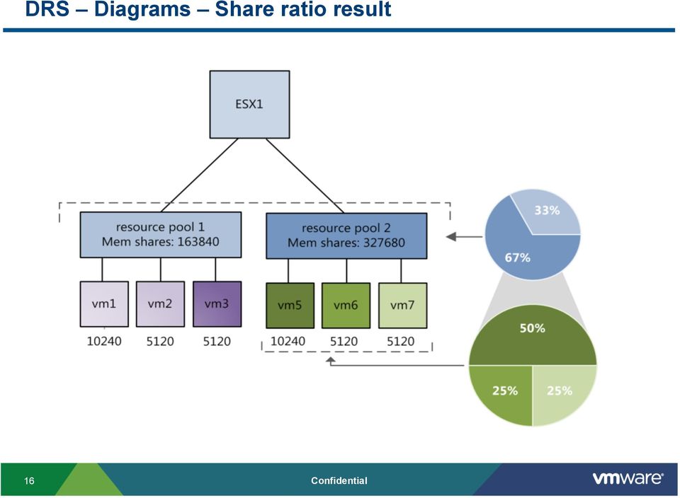 Share ratio