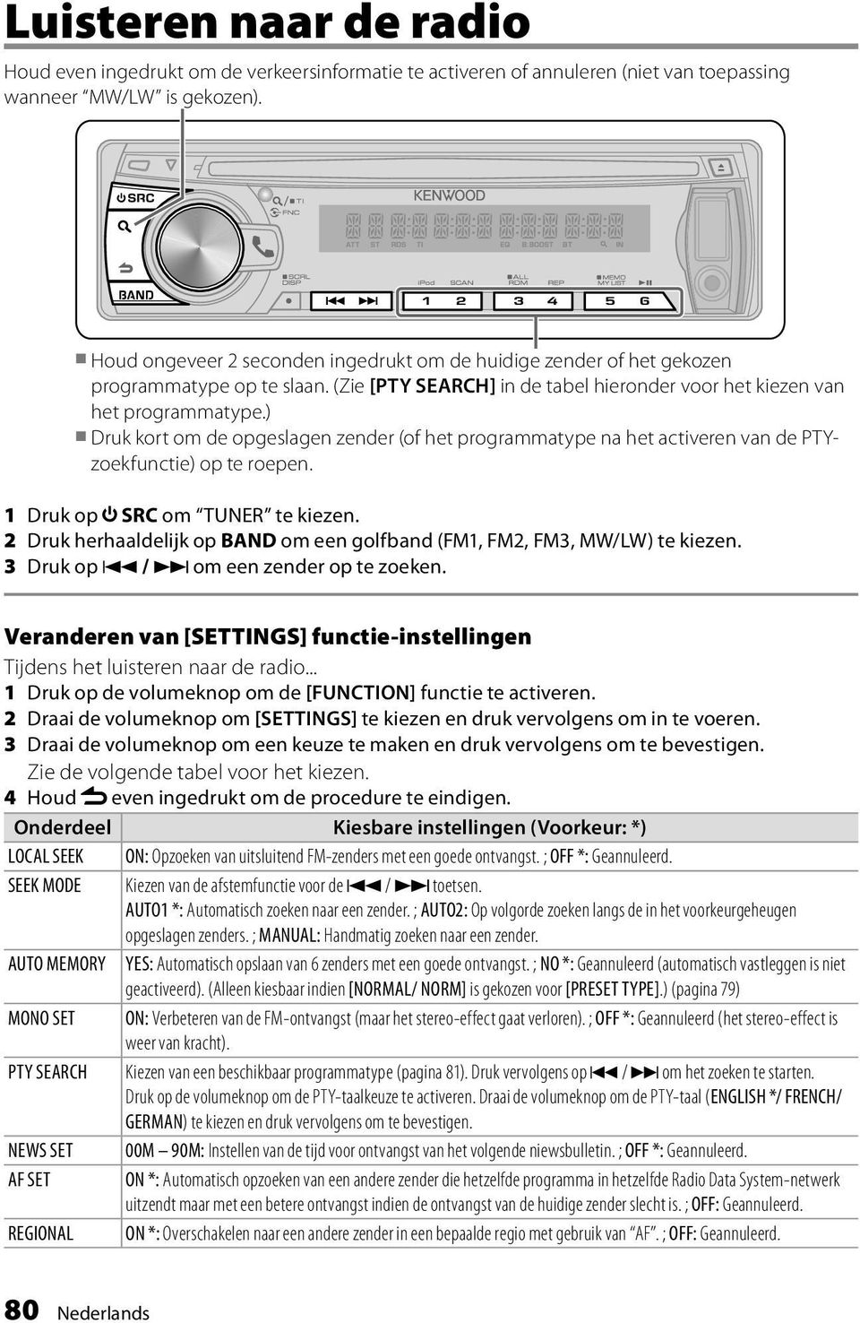 ) Druk kort om de opgeslagen zender (of het programmatype na het activeren van de PTYzoekfunctie) op te roepen. 1 Druk op SRC om TUNER te kiezen.