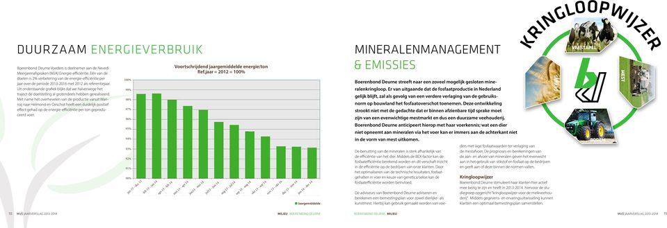 Uit onderstaande grafiek blijkt dat we halverwege het traject de doelstelling al grotendeels hebben gerealiseerd.