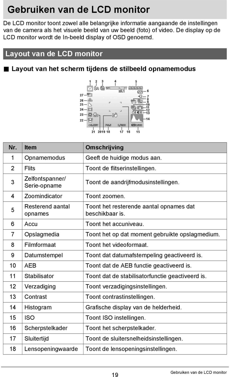 Item Omschrijving 1 Opnamemodus Geeft de huidige modus aan. 2 Flits Toont de flitserinstellingen. 3 Zelfontspanner/ Serie-opname Toont de aandrijfmodusinstellingen. 4 Zoomindicator Toont zoomen.