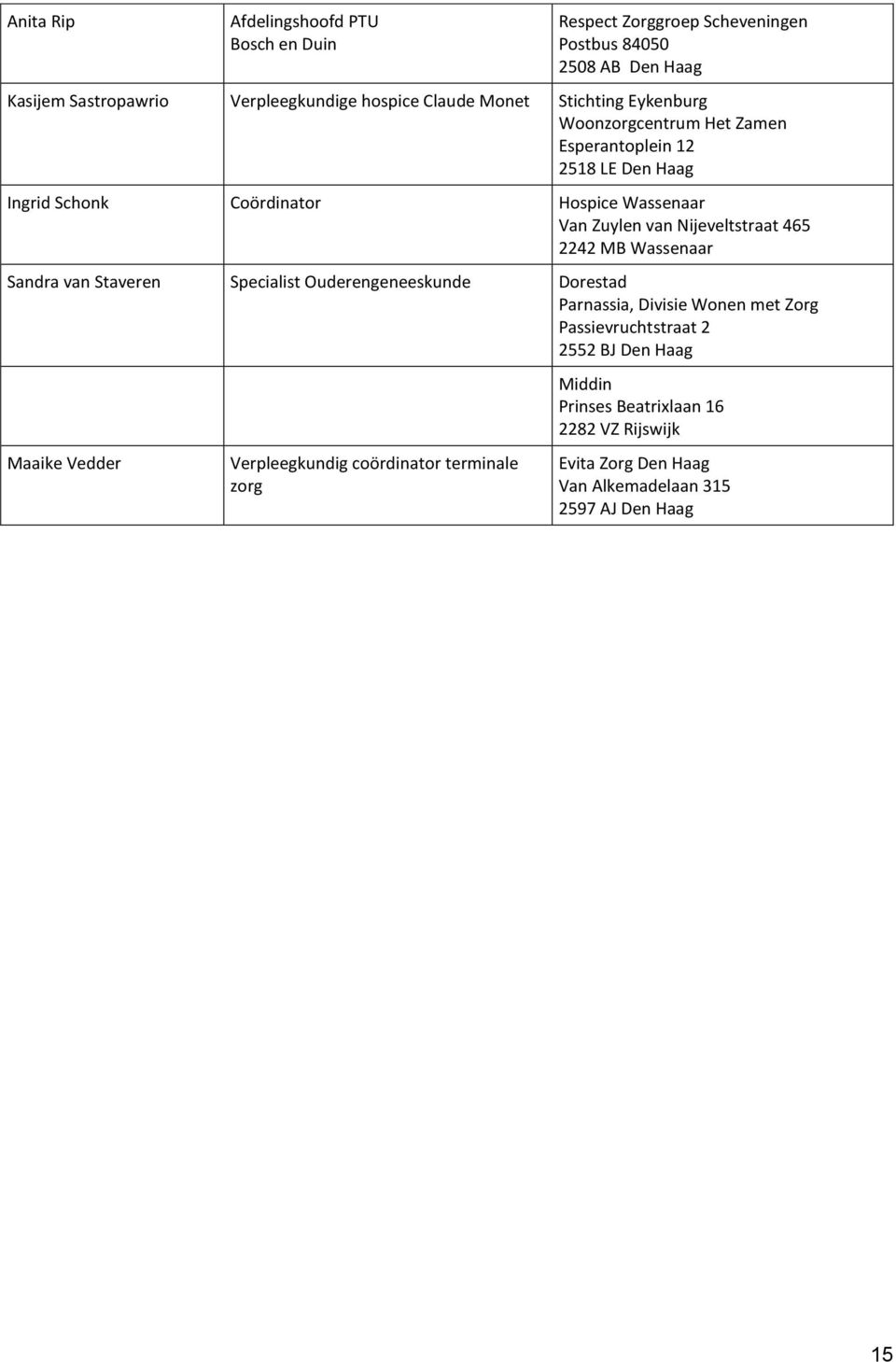 Nijeveltstraat 465 2242 MB Wassenaar Sandra van Staveren Specialist Ouderengeneeskunde Dorestad Parnassia, Divisie Wonen met Zorg Passievruchtstraat 2 2552 BJ