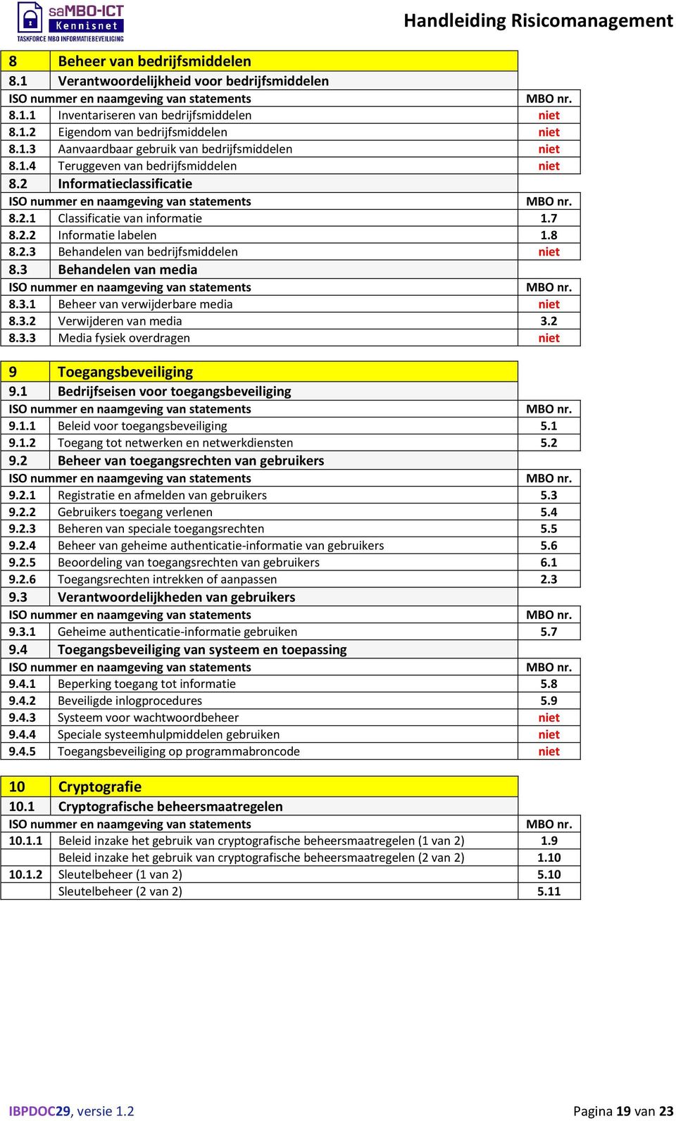 3 Behandelen van media 8.3.1 Beheer van verwijderbare media niet 8.3.2 Verwijderen van media 3.2 8.3.3 Media fysiek overdragen niet 9 Toegangsbeveiliging 9.1 Bedrijfseisen voor toegangsbeveiliging 9.