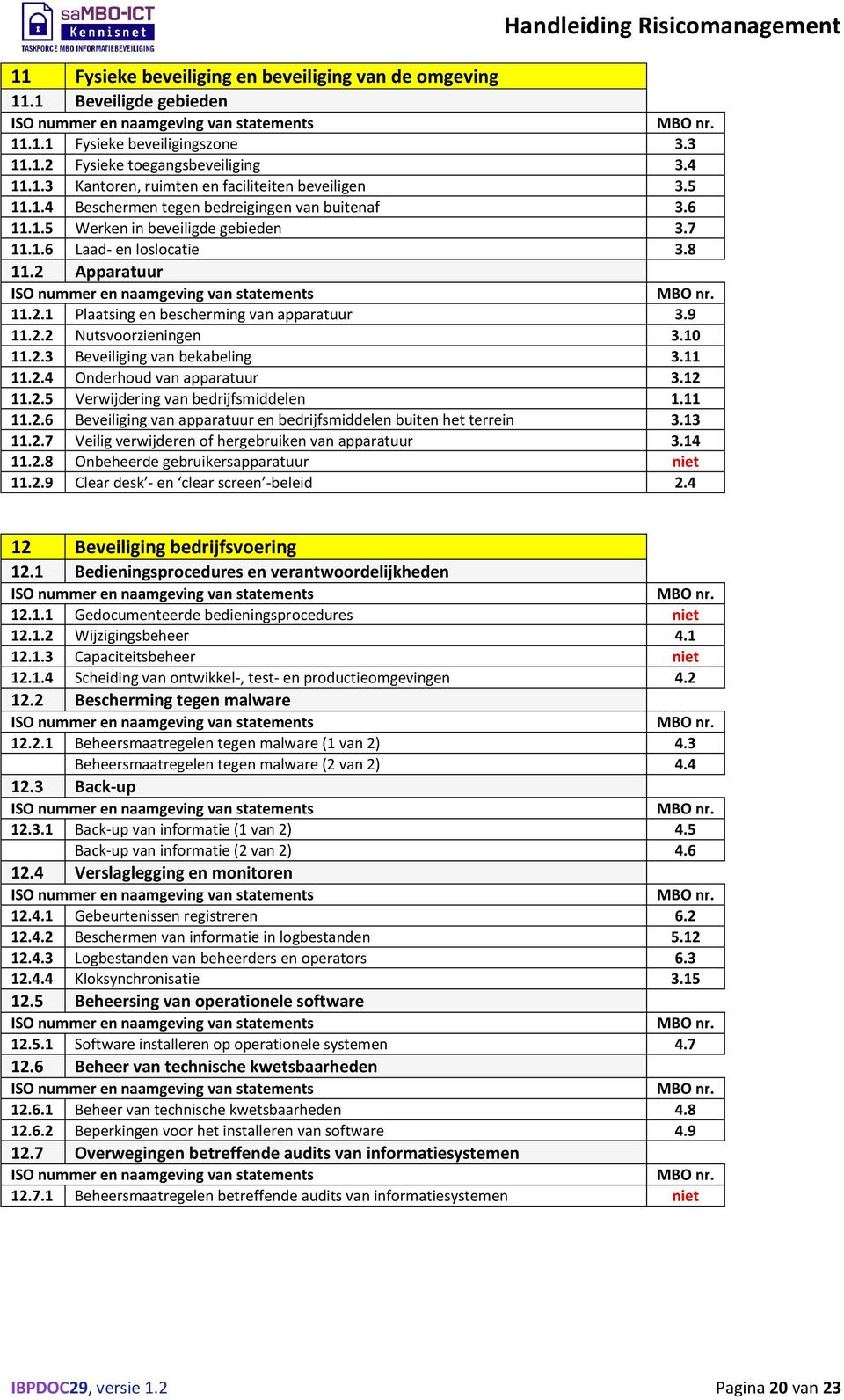 10 11.2.3 Beveiliging van bekabeling 3.11 11.2.4 Onderhoud van apparatuur 3.12 11.2.5 Verwijdering van bedrijfsmiddelen 1.11 11.2.6 Beveiliging van apparatuur en bedrijfsmiddelen buiten het terrein 3.