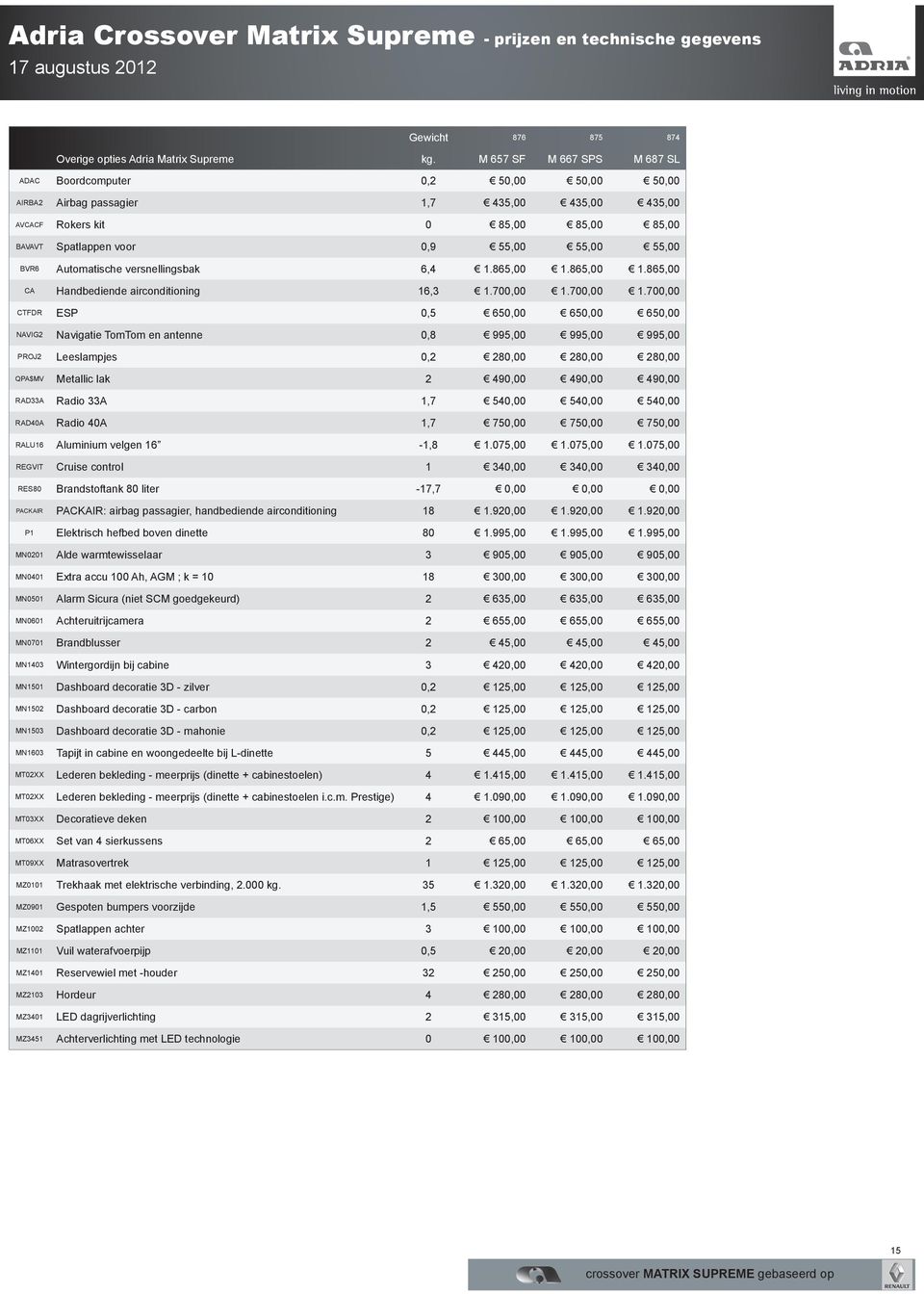 55,00 BVR6 Automatische versnellingsbak 6,4 1.865,00 1.865,00 1.865,00 CA Handbediende airconditioning 16,3 1.700,00 1.