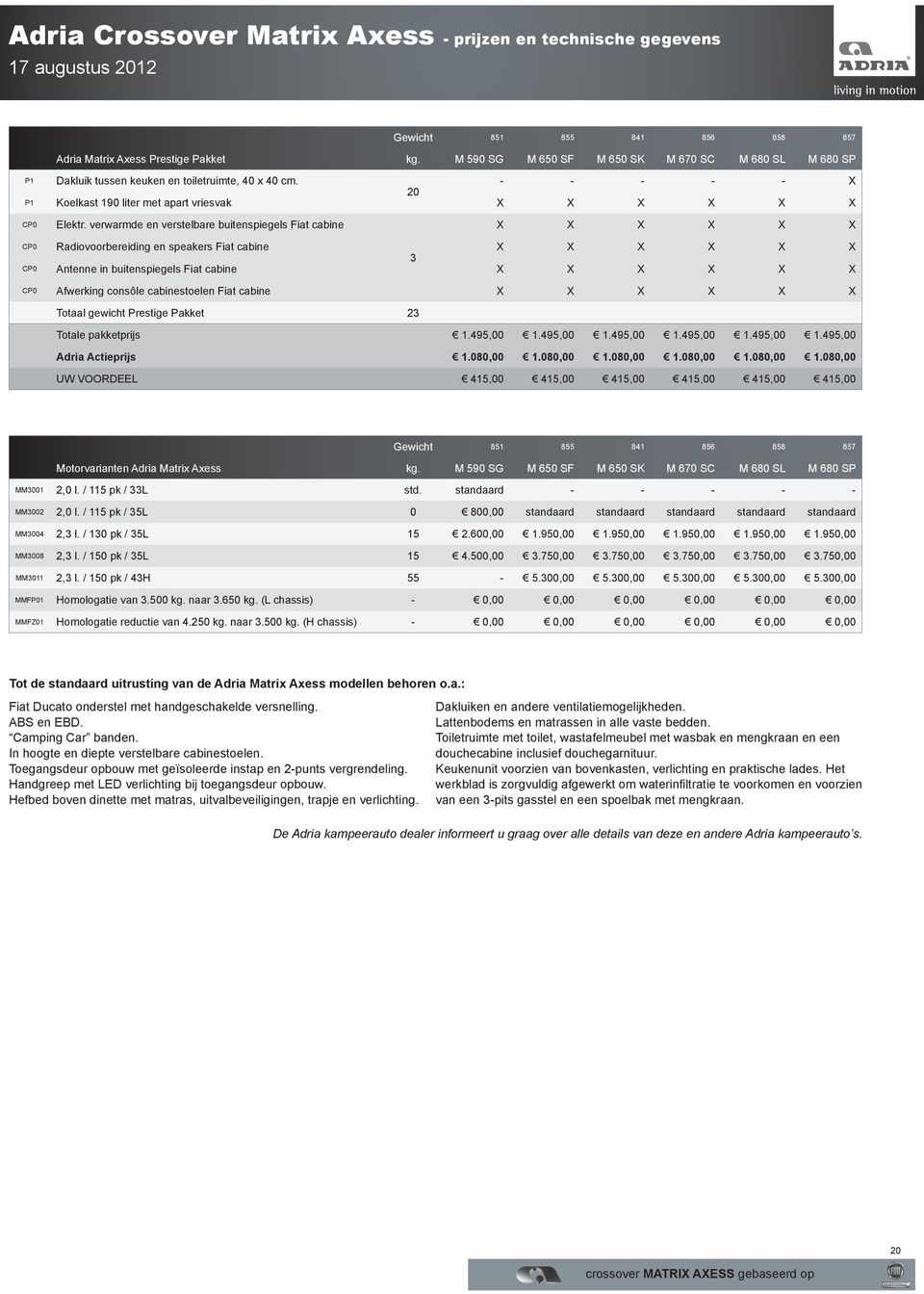 verwarmde en verstelbare buitenspiegels Fiat cabine X X X X X X CP0 Radiovoorbereiding en speakers Fiat cabine X X X X X X 3 CP0 Antenne in buitenspiegels Fiat cabine X X X X X X CP0 Afwerking