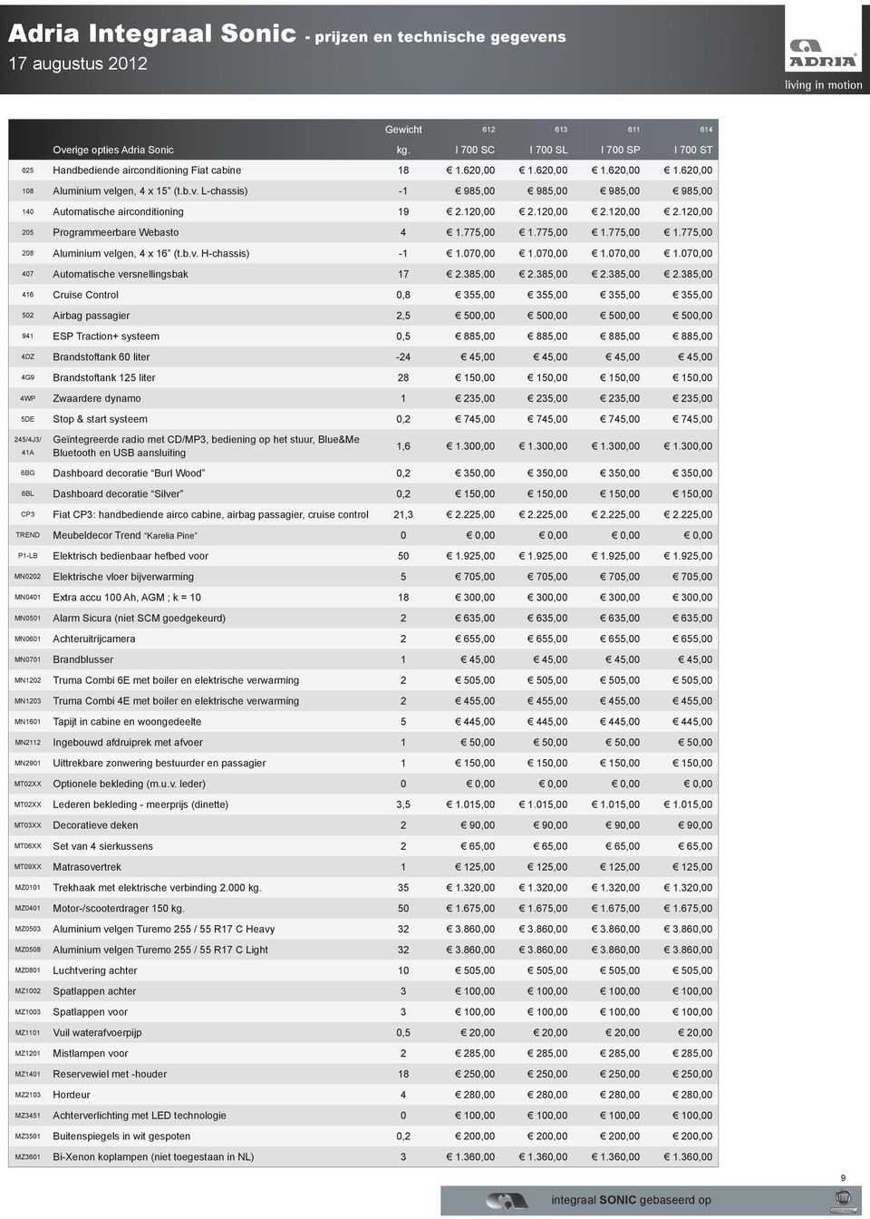 775,00 1.775,00 1.775,00 1.775,00 208 Aluminium velgen, 4 x 16 (t.b.v. H-chassis) -1 1.070,00 1.070,00 1.070,00 1.070,00 407 Automatische versnellingsbak 17 2.385,00 2.