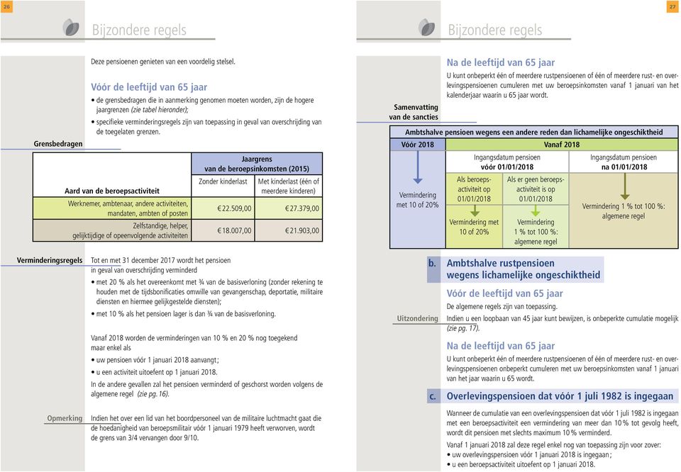 van overschrijding van de toegelaten grenzen.