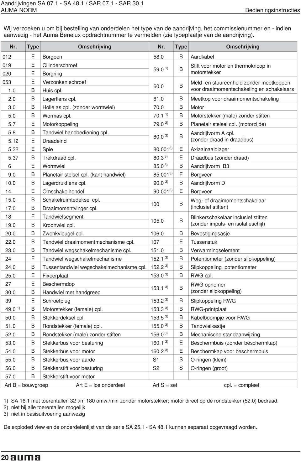 typeplaatje van de aandrijving). Nr. Type Omschrijving 012 E Borgpen 019 E Cilinderschroef 020 E Borgring 053 E Verzonken schroef 1.0 B Huis cpl. 2.0 B Lagerflens cpl. 3.0 B Holle as cpl.