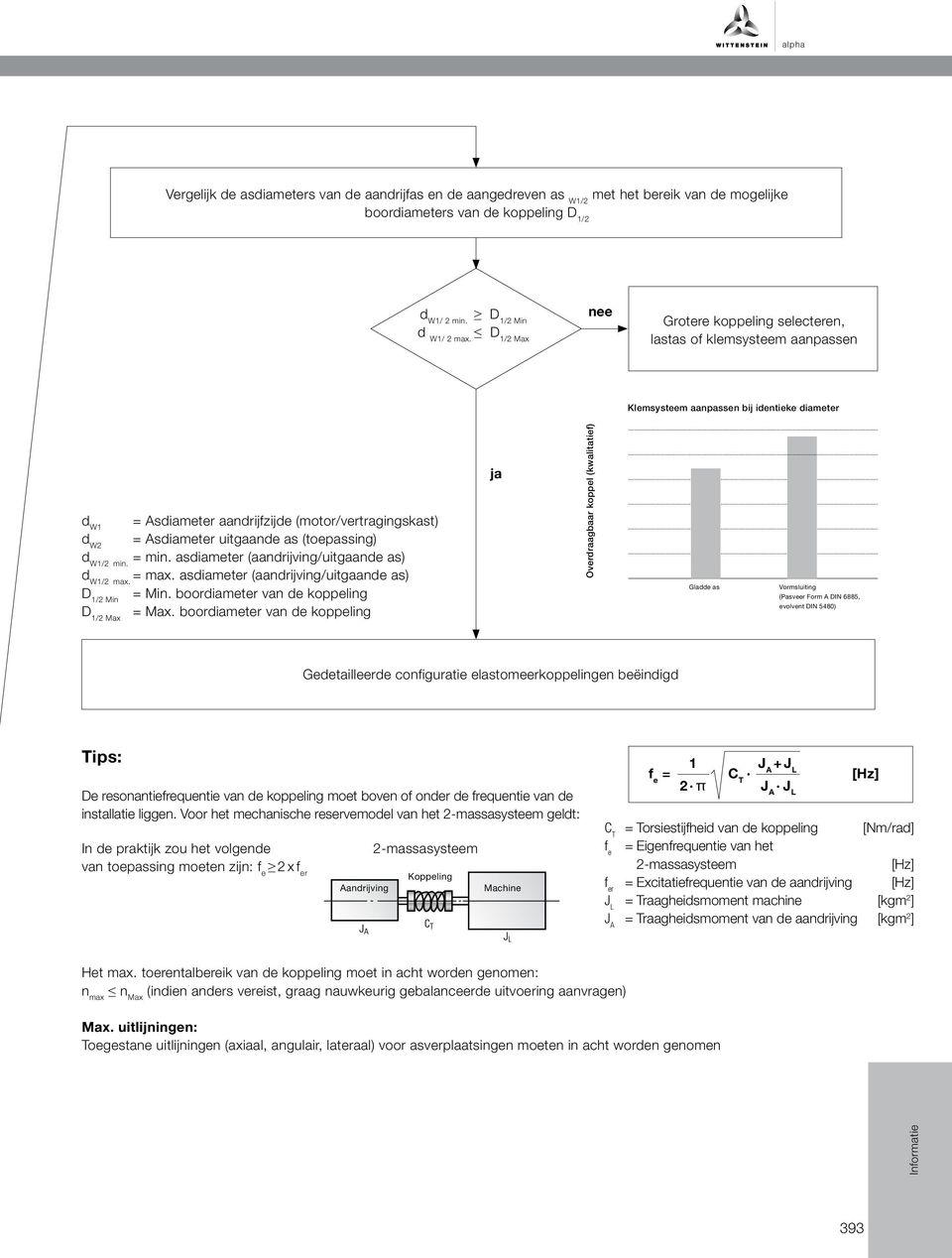 (toepassing d W1/2 min. min. asdiameter (aandrijving/uitgaande as d W1/2 max. max. asdiameter (aandrijving/uitgaande as D 1/2 Min Min. boordiameter van de koppeling Max.