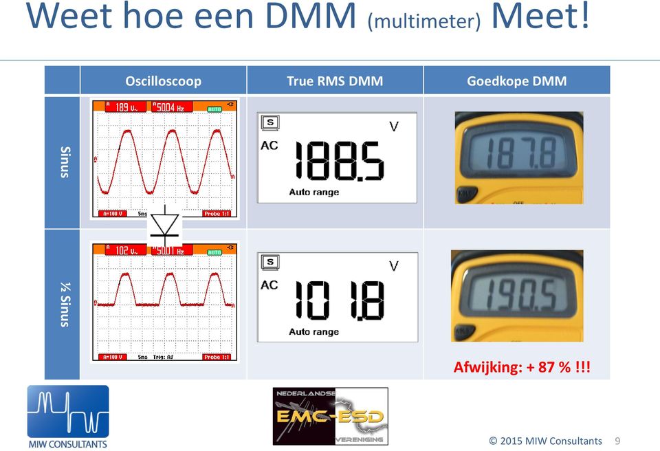 Goedkope DMM Sinus ½ Sinus