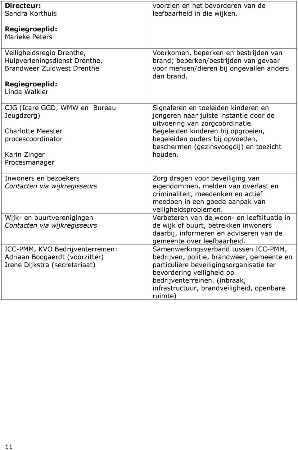 Meester procescoordinator Karin Zinger Procesmanager Inwoners en bezoekers Contacten via wijkregisseurs Wijk- en buurtverenigingen Contacten via wijkregisseurs ICC-PMM, KVO Bedrijventerreinen: