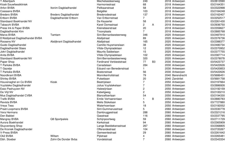 7 2018 Antwerpen 03/2252517 Standaard Boekhandel NV De Keyserlei 58 2018 Antwerpen 03/2261430 Tabacchi BVBA Karel Oomsstraat 2 A 2018 Antwerpen 03/2936750 Press Ink & Paper BVBA Kleinebeerstraat 20