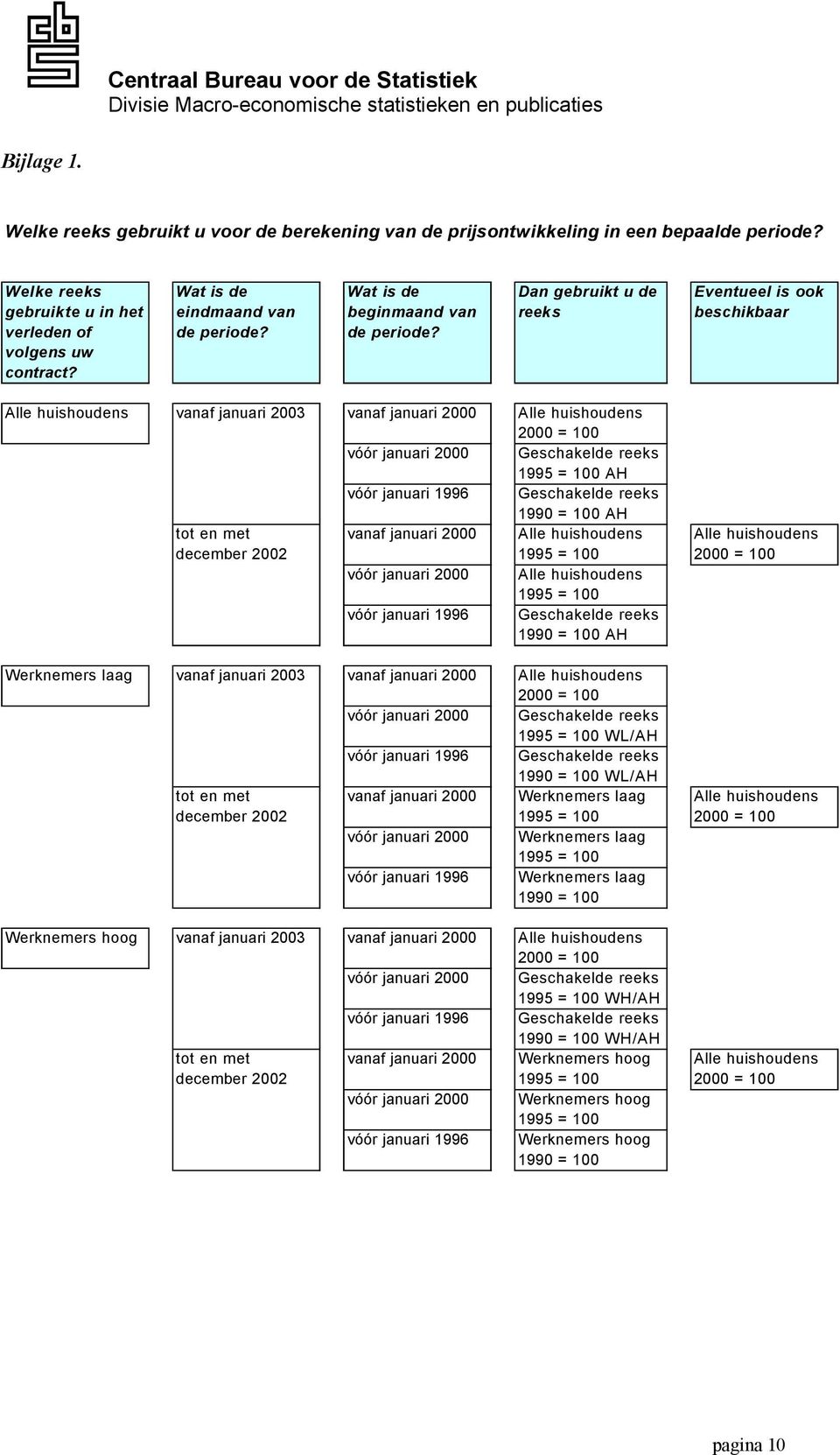 Dan gebruikt u de reeks Eventueel is ook beschikbaar Alle huishoudens vanaf januari 2003 vanaf januari 2000 Alle huishoudens 2000 = 100 vóór januari 2000 Geschakelde reeks 1995 = 100 AH vóór januari