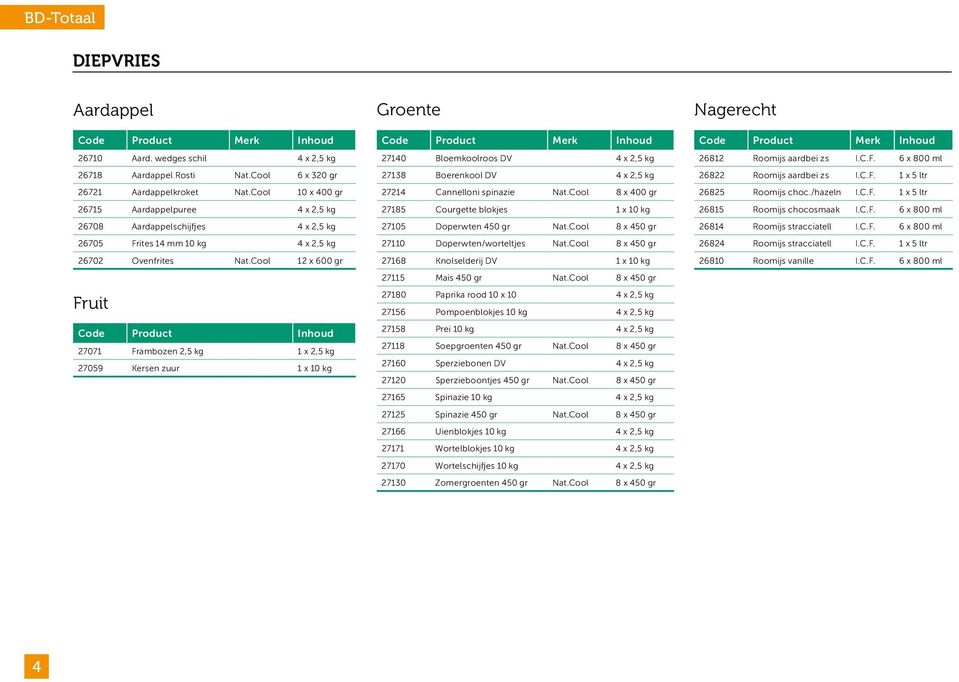 Cool 12 x 600 gr Fruit Code Product Inhoud 27071 Frambozen 2,5 kg 1 x 2,5 kg 27059 Kersen zuur 1 x 10 kg Groente 27140 Bloemkoolroos DV 4 x 2,5 kg 27138 Boerenkool DV 4 x 2,5 kg 27214 Cannelloni